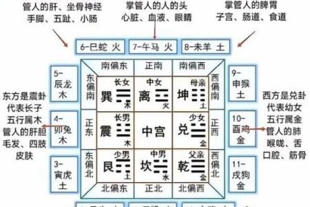 八个卦的吉凶方位图表,八个卦的含义