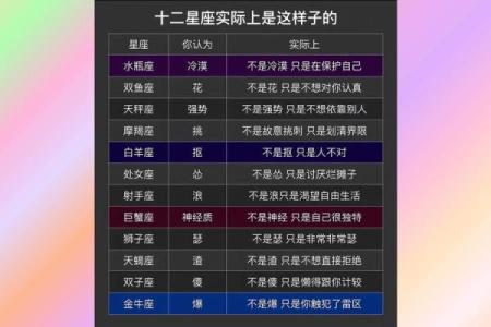 12星座性格与命运的关系