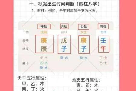 八字划分