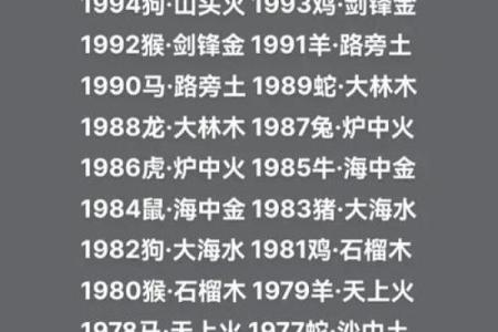 水命人的卧室方位要怎么摆放？水命人的性格特点如何？