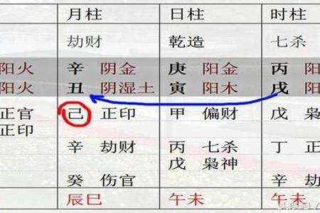 八字高格局的人怎么样
