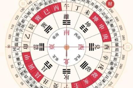 2024年大年初五宜忌,2024年正月初五喜神方位在哪？