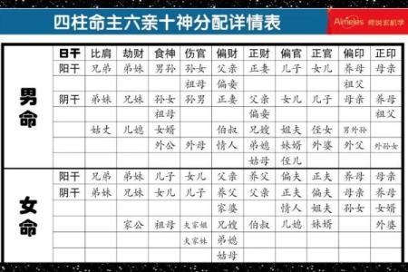 八字中喜神和用神的区别