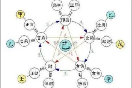 有禄的八字