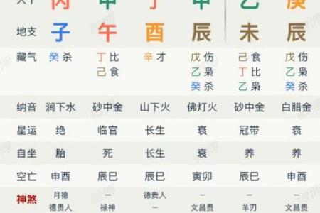 八字稼墙格成立条件