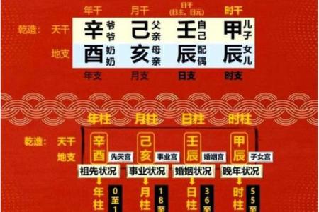 什么是八字算命中的驿马星呢？
