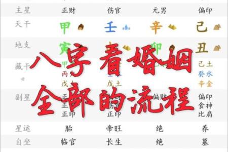 生辰八字如何看婚姻