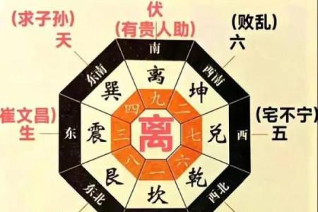 震宅吉凶方位做什么好