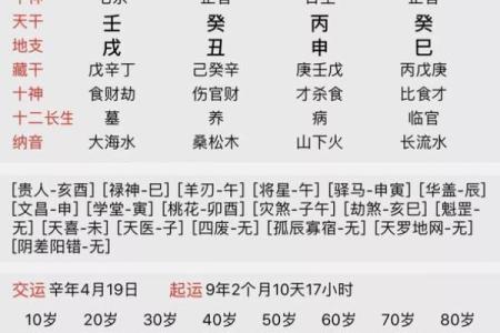 周易八字免费排盘