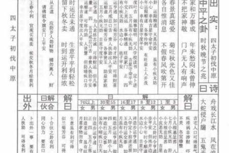 九仙太灵签第3签