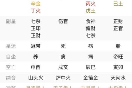 怎么看八字格局