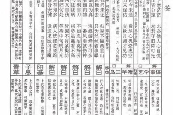 佛祖灵签解签大全7签