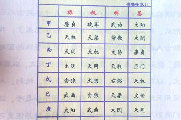 紫薇斗数难学吗