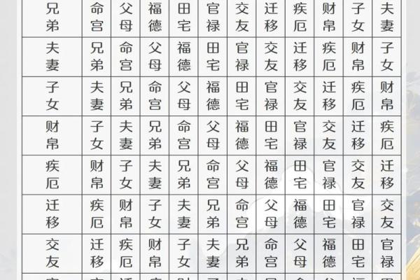 紫薇斗数难学吗