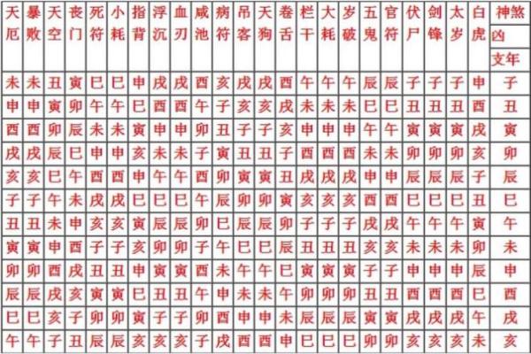 算命煞
