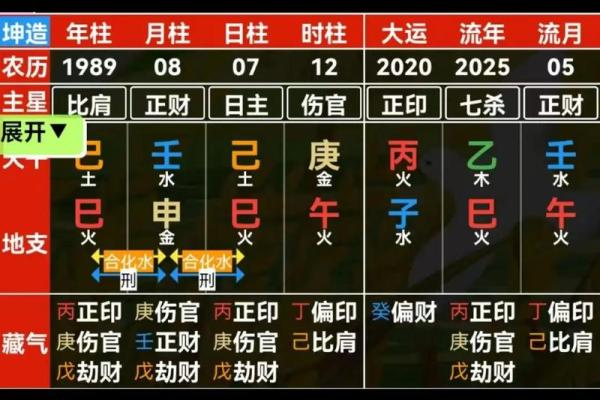 测八字结婚时间，早婚晚婚具体判断依据，命局的引动婚姻的情况