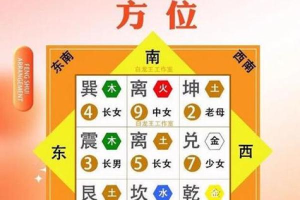 离宅风水攻略