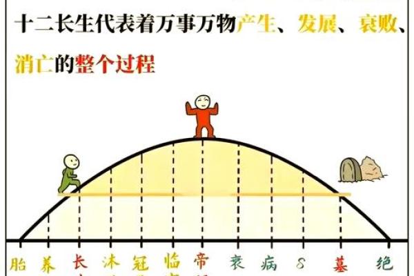 离宅风水攻略