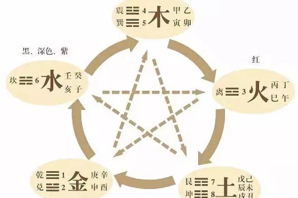五行八字颜色,五行金木水火土代表颜色