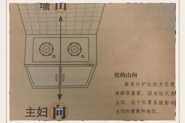 厨房朝向什么方位好
