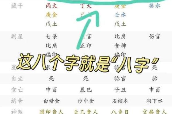 如何测算生辰八字