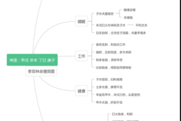 李双林谈八字格局