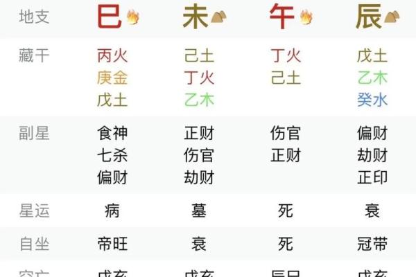 八字财财，你的财富状况如何？