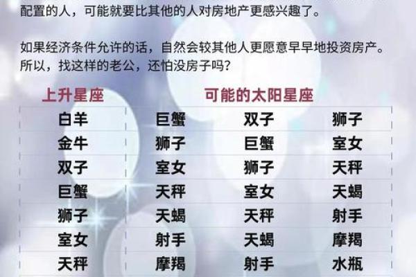 一天中星座有西升东落的现象吗