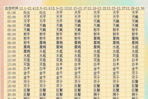 一天中星座有西升东落的现象吗