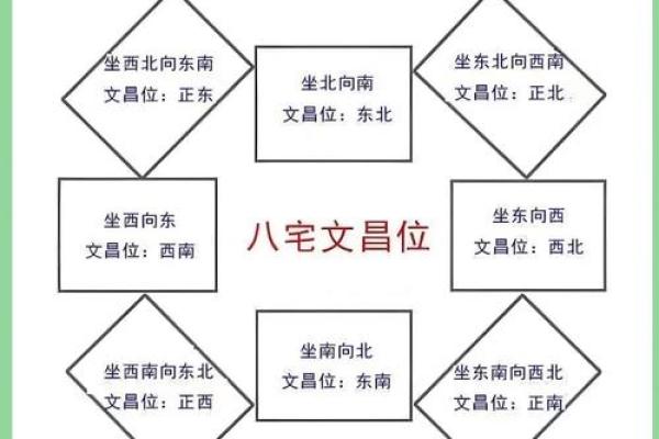 家庭书房位置风水禁忌