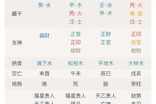算命一生的命运