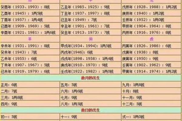 算命一生的命运