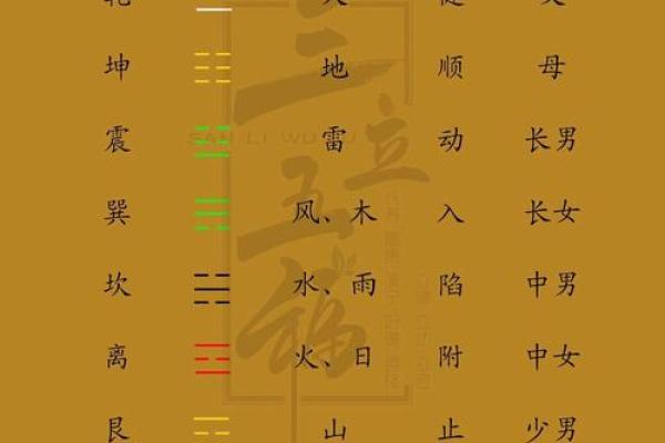 2、五行八卦口诀，教你快速记住八卦的形、方位和指代