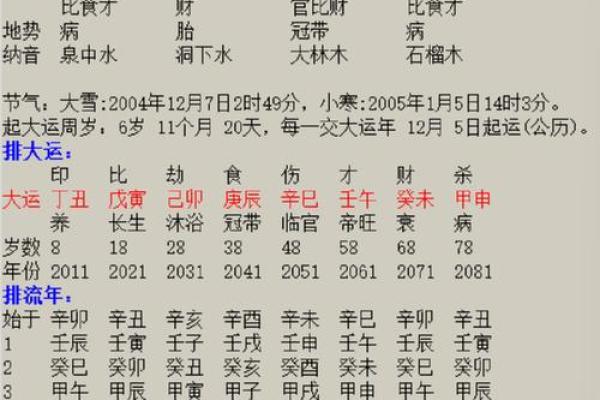 算命说的高学历是多高