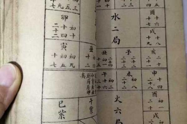 怎么用算盘算命