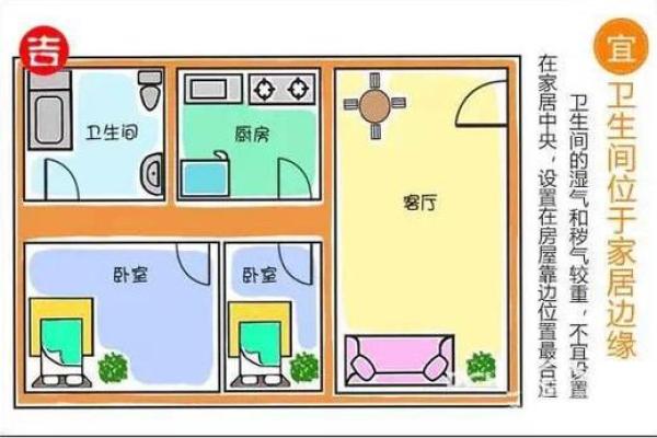 卫生间位于什么方位好 卫生间位于什么方位好