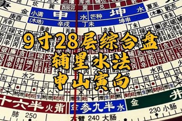 “风水之法，得水为上”，细说九星翻卦及辅星水法之应用！_1