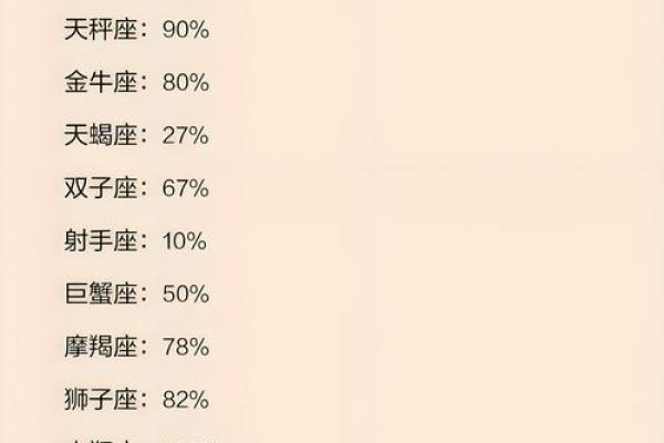 哪些星座是外向的孤独患者