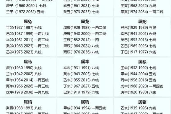 称骨算命歌男女详解