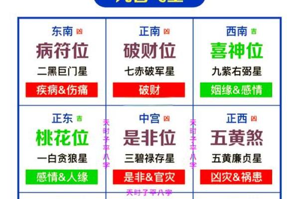 风水资讯：不同方位不同的运势