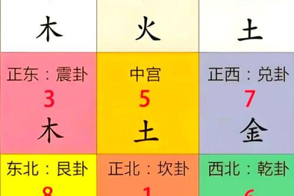风水资讯：不同方位不同的运势