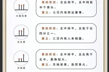 观音菩萨七十二香谱