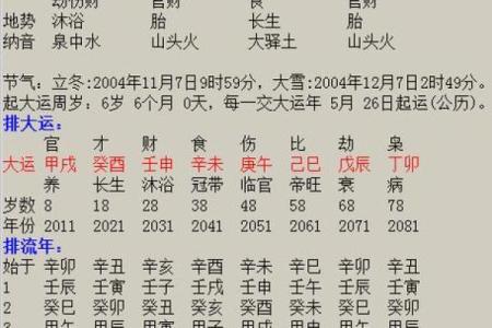 算命八字好不
