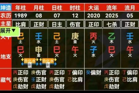 测八字结婚时间，早婚晚婚具体判断依据，命局的引动婚姻的情况