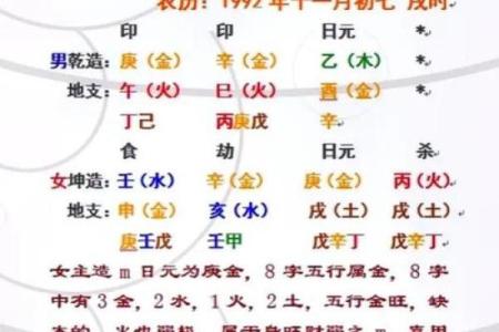 婚姻配对姓名查询表 婚姻配对姓名免费测试？