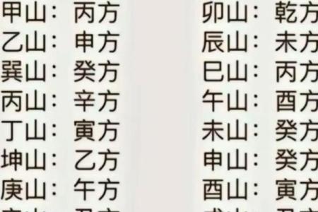 家中的桃花位在什么方位？