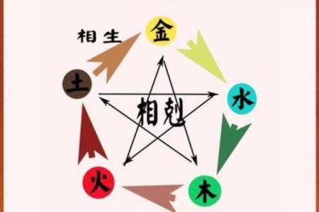 五行八字颜色,五行金木水火土代表颜色