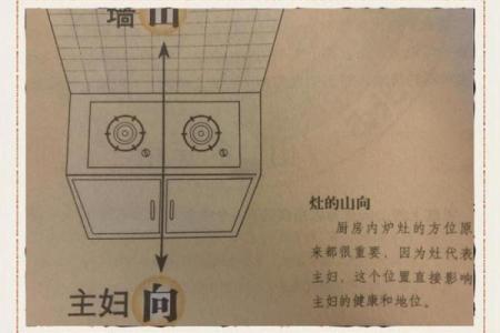 厨房朝向什么方位好