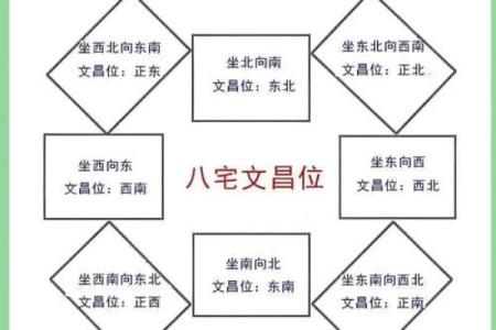 家庭书房位置风水禁忌
