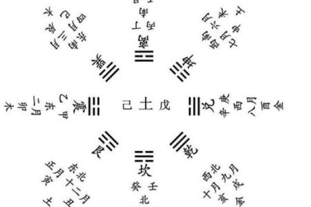 天干的五行与方位